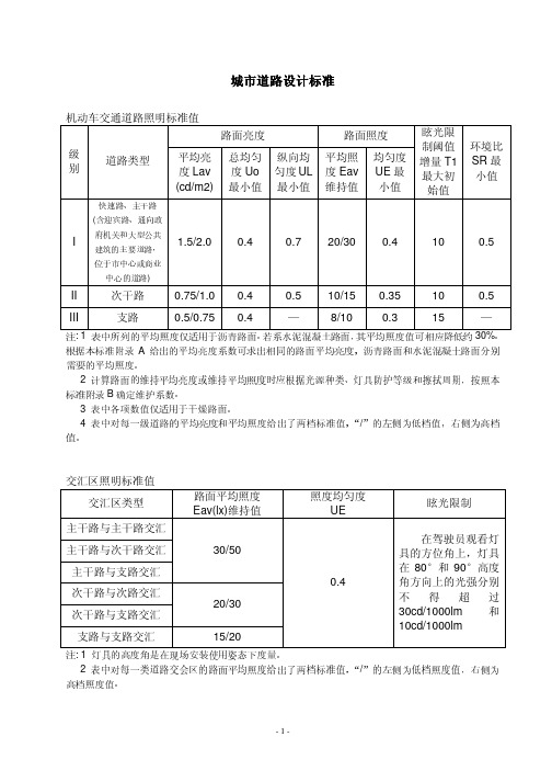 DIALux道路照明的等级分类整理