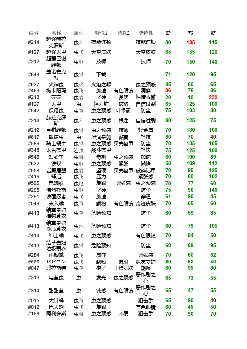 口袋妖怪种族值 虫系