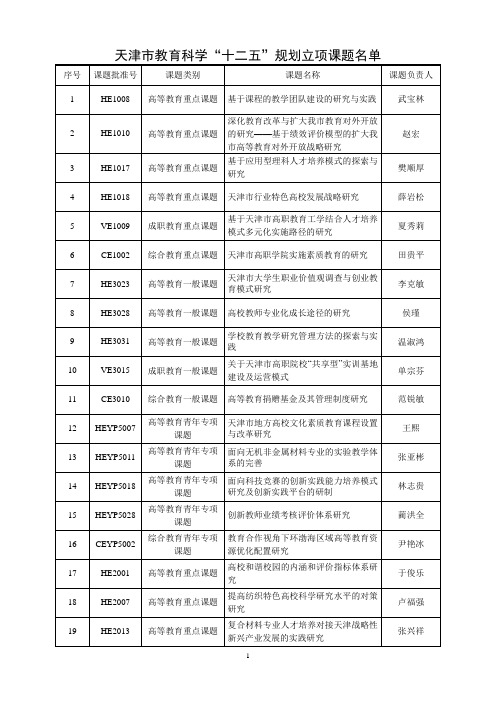 天津市教育科学十二五规划立项课题名单