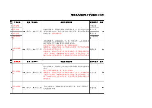 营改增增值税范围注释与营业税税目注释分析说明表