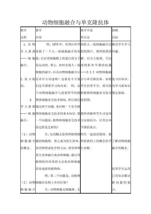 高中生物动物细胞融合与单克隆抗体教案 新课标 人教版 选修3