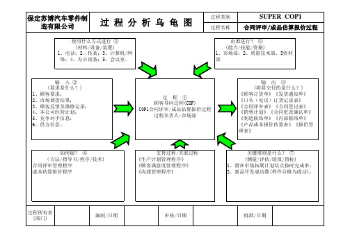 过程乌龟图示例