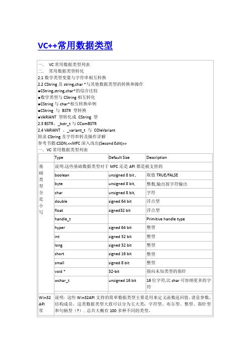 VC++常用数据类型