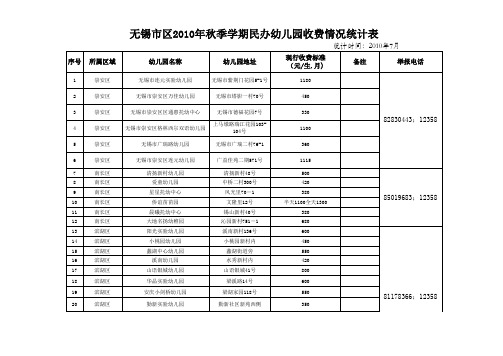 无锡市区民办幼儿园收费标准