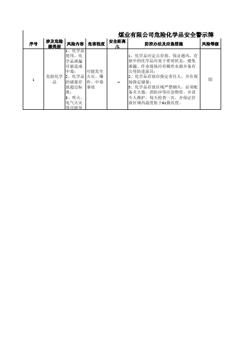 危险化学品安全警示牌