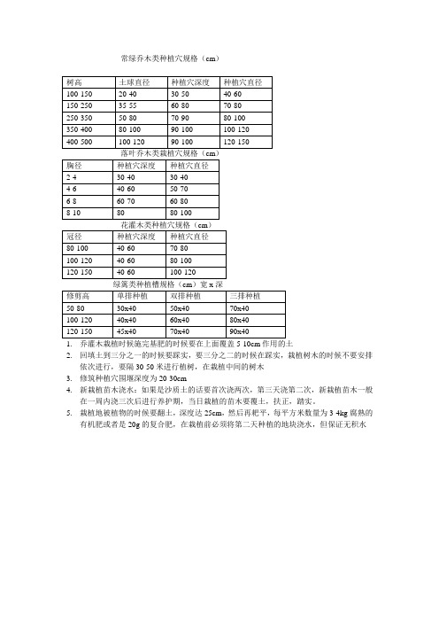 常绿乔灌木类种植穴规格