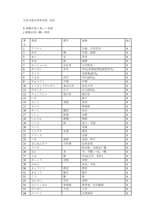 日语4级分类单词表