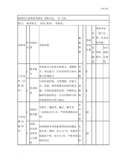 采购员月度绩效考核表