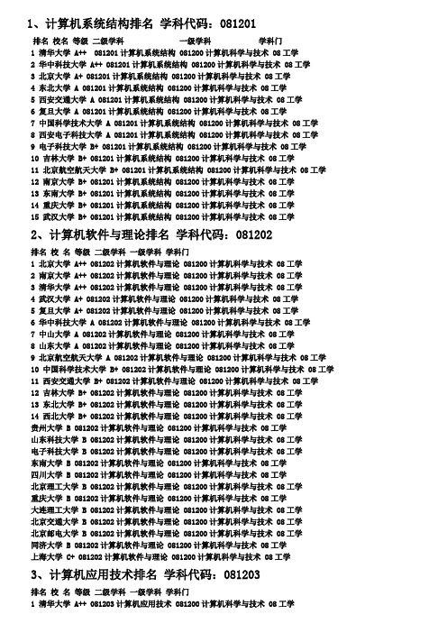 计算机专业(研究生)排名