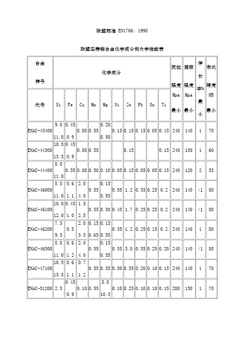 铝合金标准