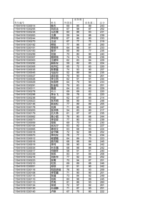 长安大学博士生