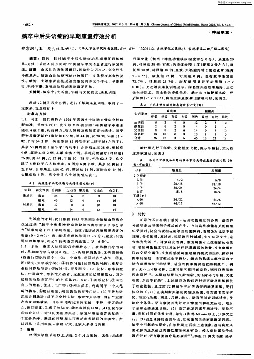 脑卒中后失语症的早期康复疗效分析