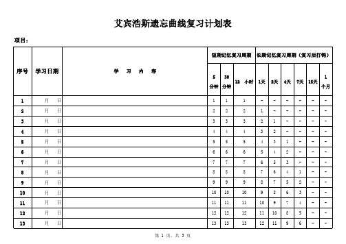 艾宾浩斯遗忘曲线复习计划表  一个月