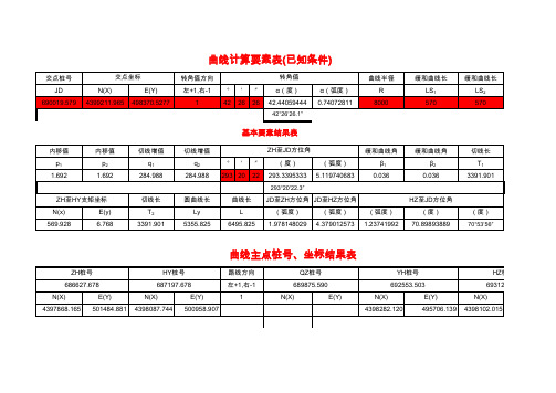 曲线要素