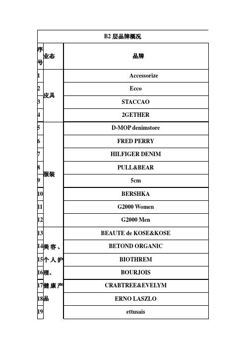 香港时代广场