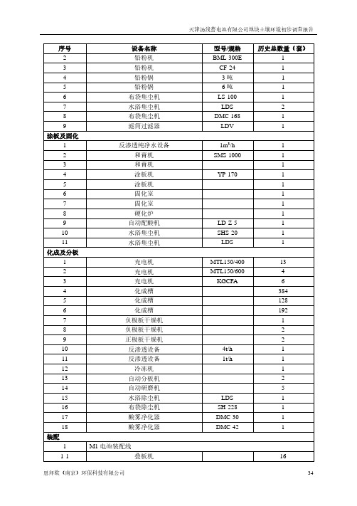 天津汤浅蓄电池有限公司污染地块土壤环境初步调查报告-3