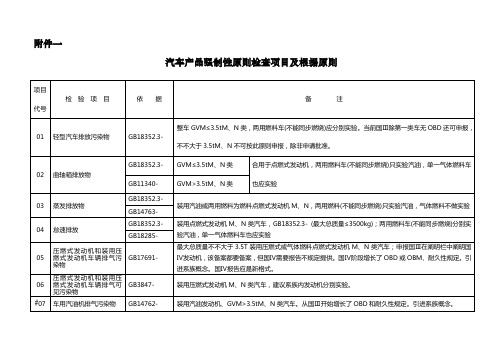 汽车产品强制性标准检验项目及依据标准的注释样本