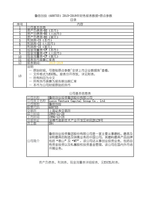 鲁信创投(600783)2015-2019年财务报表数据-原点参数