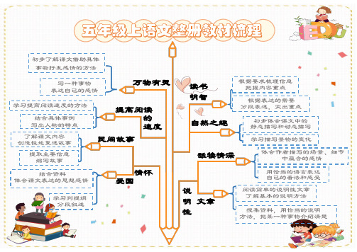 部编人教版小学五年级语文上册整本教材思维导图