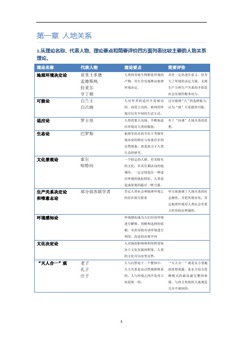 人文地理学(第三版)参考答案