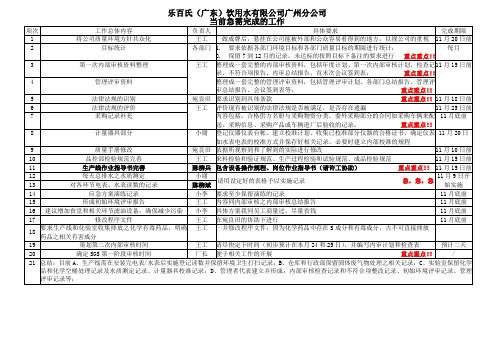 最新最全任务书(部门固化)