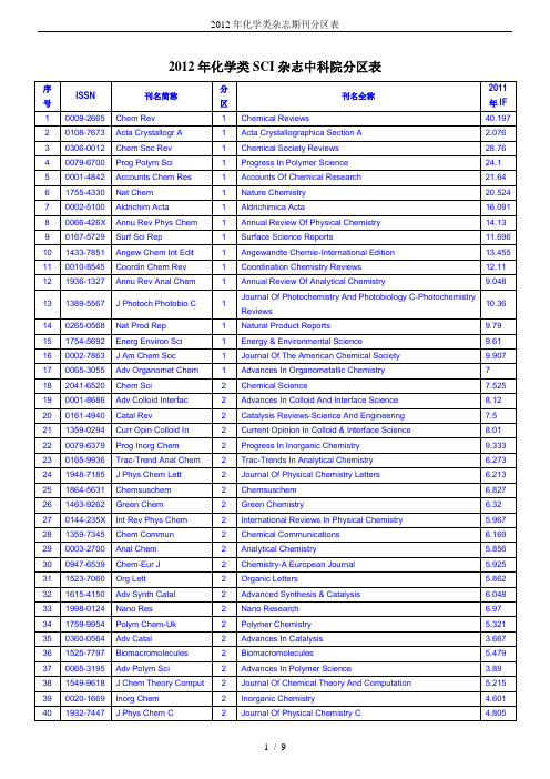 2012年化学类杂志期刊分区表