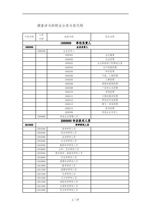 职业分类及代码