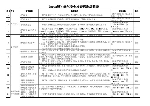 (2023版)燃气安全检查标准对照表