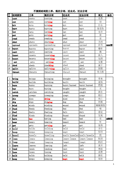 动词的过去式和过去分词汇总表