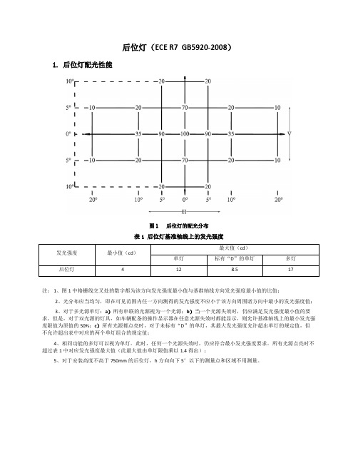 后位灯配光性能总结