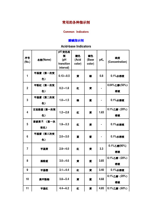 常用的各种指示剂