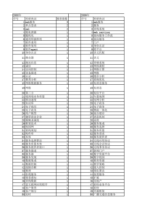 【计算机系统应用】_信息服务_期刊发文热词逐年推荐_20140726