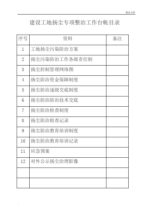 扬尘防治台账 (2)