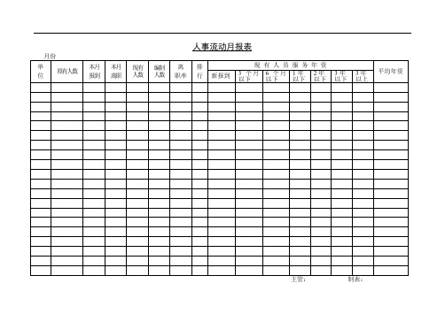 人事流动月报表 3