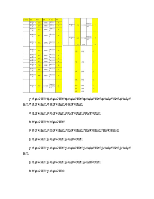 中国移动网络题库模板(无线-TD网络优化)_图文(精)