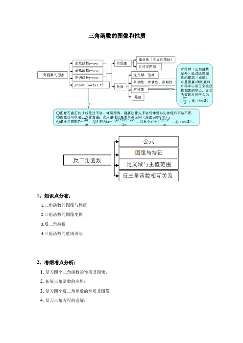 13高三一轮复习-三角函数图像和性质-教师版