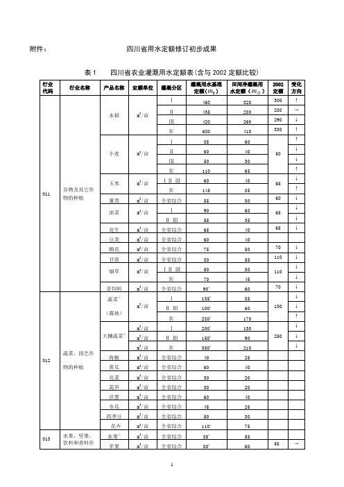 用水定额