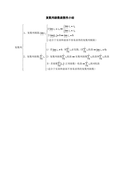 复数列级数、复变函数项级数小结