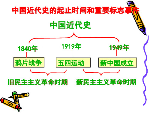 10课-鸦片战争(共24张PPT)