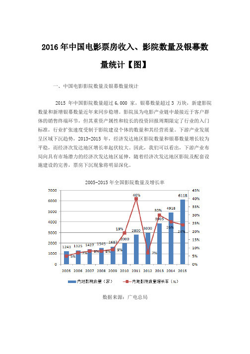 2016年中国电影票房收入、影院数量及银幕数量统计【图】