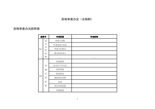 (合格制)资格预审表