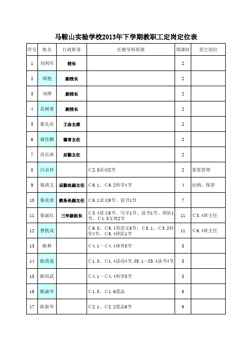 2013年下学期 教师定岗定位表1