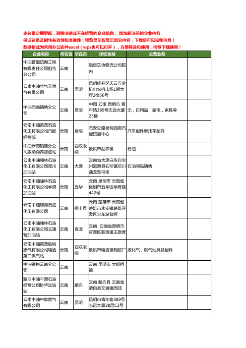 新版云南省中油工商企业公司商家名录名单联系方式大全109家