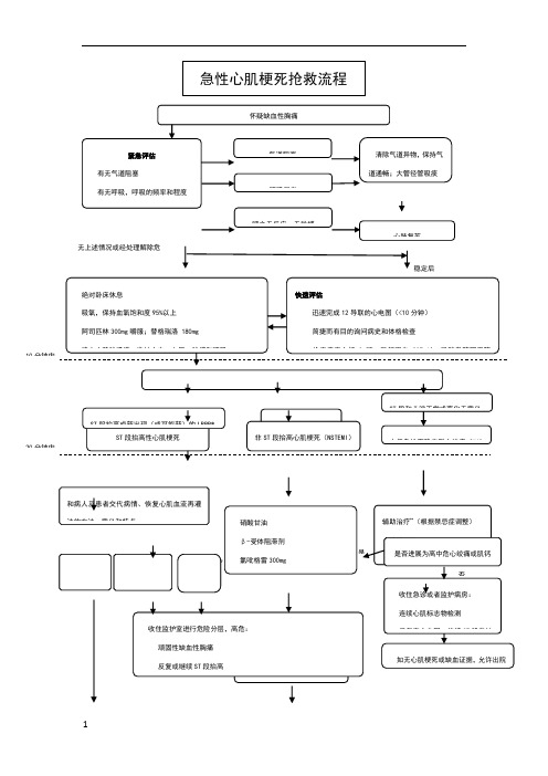 急性心肌梗死抢救流程图