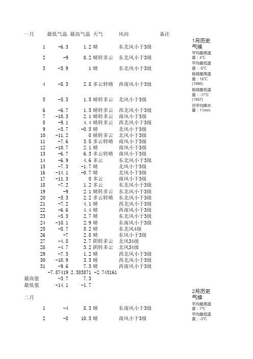 2011临沂天气