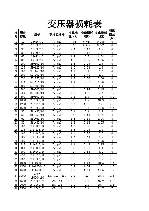 变压器损耗表