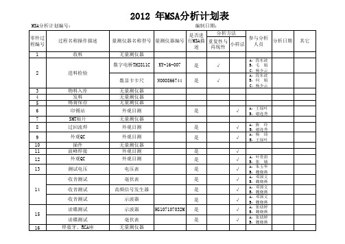 MSA分析计划表