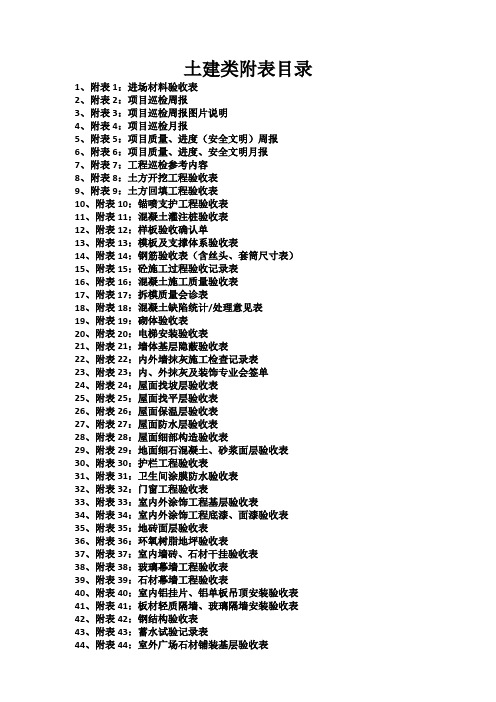 土建工程类表格(71页)