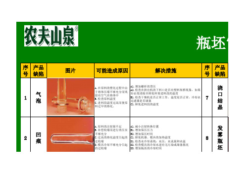 瓶坯常见缺陷分析及处理方法看板制作 (version 2)