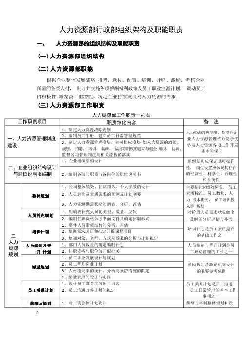 人力资源部与行政部组织架构及职能职责